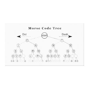 Impressão Em Tela Diagrama de árvore do código Morse