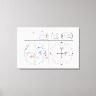 Impressão Em Tela Diagrama de Explicação Básica do Gráfico Smith