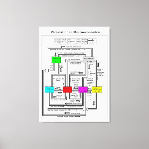 Impressão Em Tela Diagrama de um sistema de macroeconomia funcional