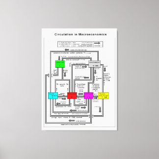 Impressão Em Tela Diagrama de um sistema de macroeconomia funcional