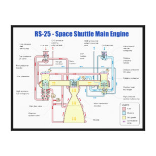 Impressão Em Tela Diagrama principal do motor do vaivém espacial