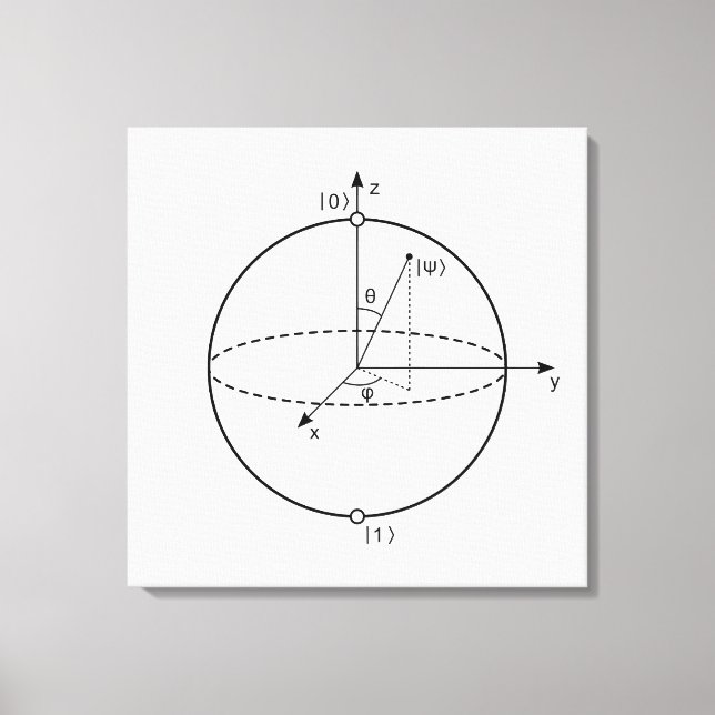 Impressão Em Tela Esfera de Bloqueio | Física Quântica (Qubit) / Mat (Frente)