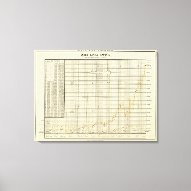 Impressão Em Tela Exportações dos EUA (Frente)