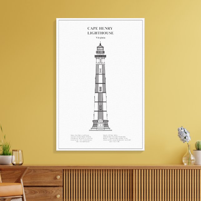 Impressão Em Tela Farol de Cape Henry - Virgínia - BD (Insitu(Sala de estar))