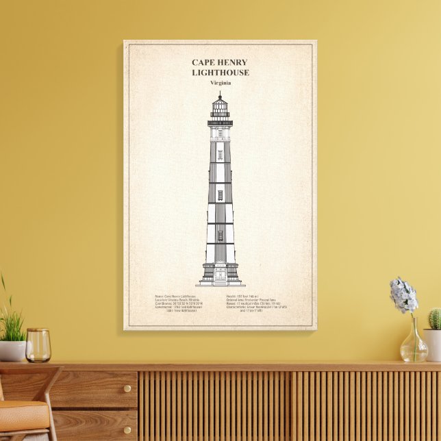 Impressão Em Tela Farol de Cape Henry - Virgínia - SBD (Insitu(Sala de estar))