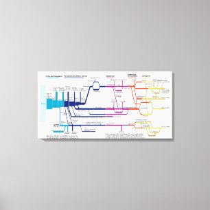 Impressão Em Tela Flow Chart USA American Criminal Justice