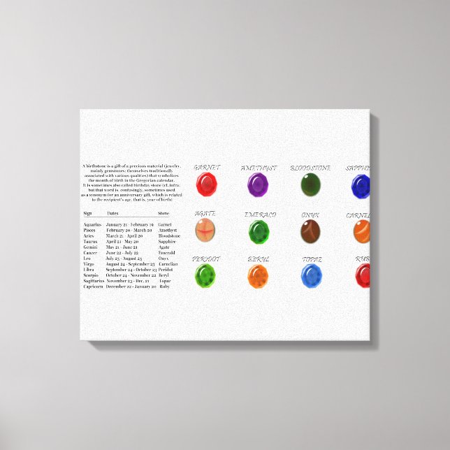 Impressão Em Tela Gráfico Birthstone (Frente)