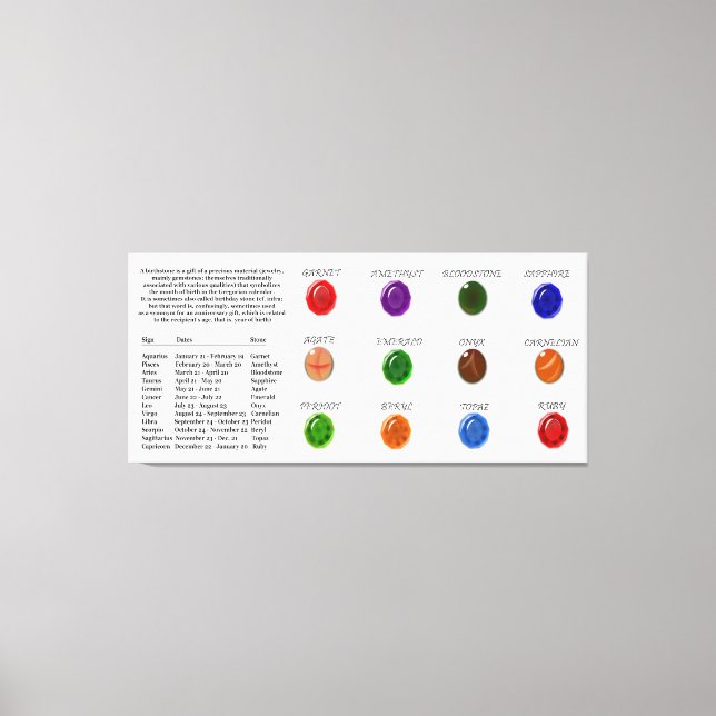 Impressão Em Tela Gráfico Birthstone (Frente)