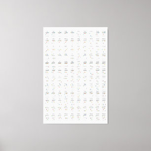 Impressão Em Tela Gráfico de Referência de Diagrama de Corda Ukulele