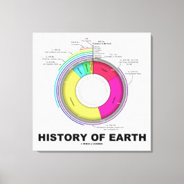 Impressão Em Tela História da Terra (Tempo Geológico)