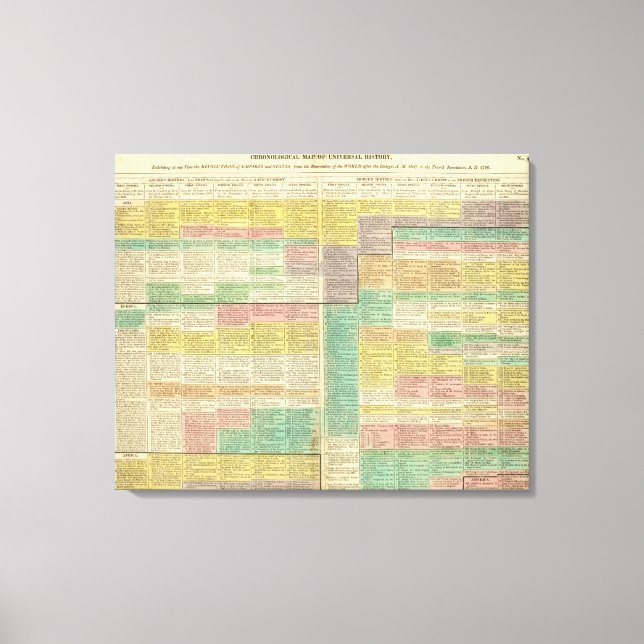 Impressão Em Tela História mundial até 1789 (Frente)