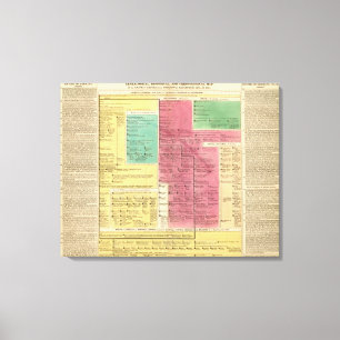 Impressão Em Tela Império de Geman desde 1273 até 1815