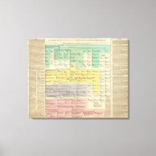 Impressão Em Tela Império Geman de 800 a 1273