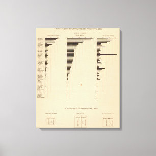 Impressão Em Tela Indústria da madeira serrada 195, produtos 1900
