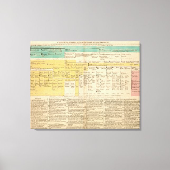 Impressão Em Tela Inglaterra de 1485 a 1815 (Frente)