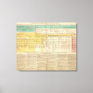 Impressão Em Tela Inglaterra de 1485 a 1815