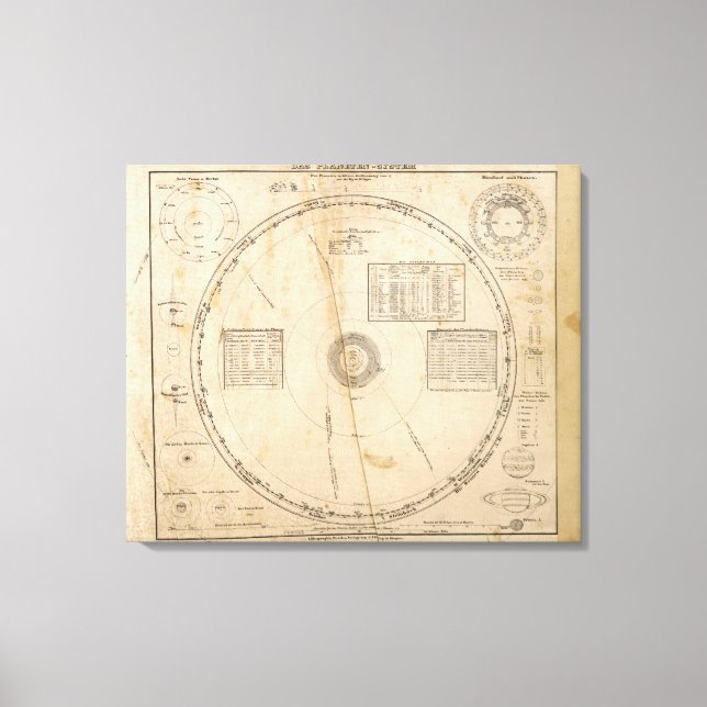 Impressão Em Tela mapa celestial (Frente)