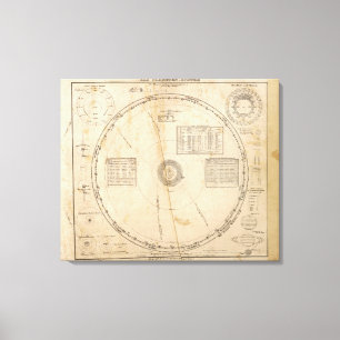 Impressão Em Tela mapa celestial