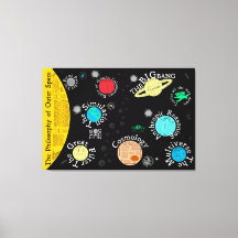 Mapa da Filosofia do Espaço Exterior | Quadro