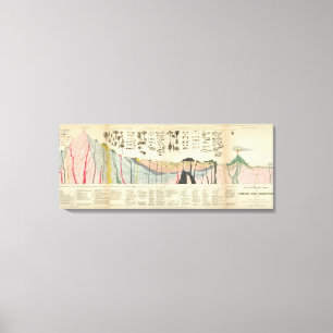 Impressão Em Tela Média de uma parte da crosta terrestre