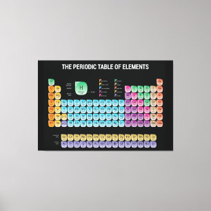 Impressão Em Tela mesa periódica de elementos