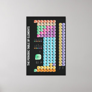 Impressão Em Tela mesa periódica de elementos