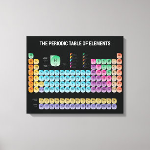 Impressão Em Tela mesa periódica de elementos