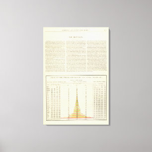 Impressão Em Tela Milho, trigo, e aveia dos E.U., 1870-1891 2