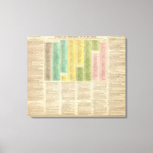 Impressão Em Tela O espaço temporal da igreja Católica