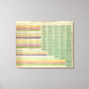 Impressão Em Tela O espaço temporal dos Estados Unidos da América