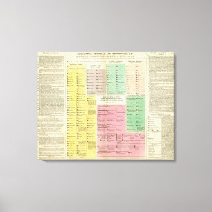 Impressão Em Tela O espaço temporal Egipto