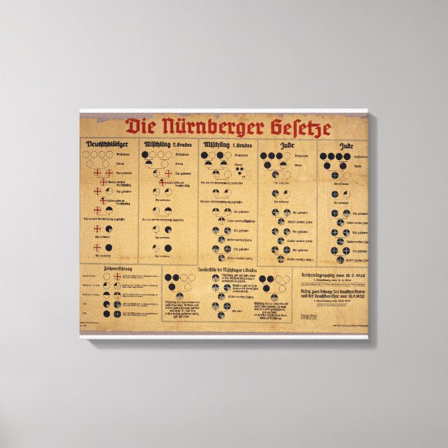 Impressão Em Tela O Gráfico de Leis de Nuremberga (Frente)