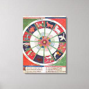 Impressão Em Tela Os doze sinais do zodíaco e do Sun