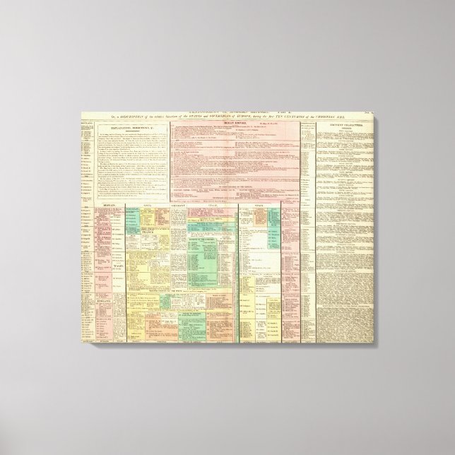 Impressão Em Tela Parte I Europa (Frente)