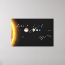 Planetas e planetas anões Espaço NASA