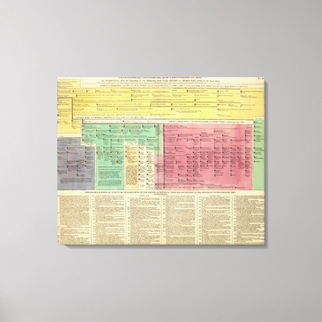 Impressão Em Tela Portugal entre 1092 e 1815 (Frente)