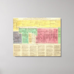 Impressão Em Tela Portugal entre 1092 e 1815