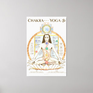 Impressão Em Tela Poster Chakra Kundalini Inglês