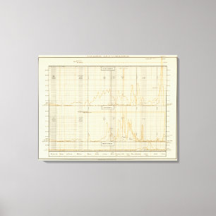 Impressão Em Tela Prata, ouro, cunhagem menor