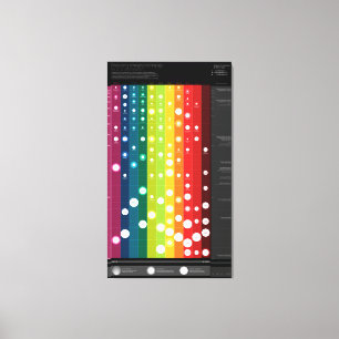 Impressão Em Tela Prevendo tecnologias emergentes além de 2012