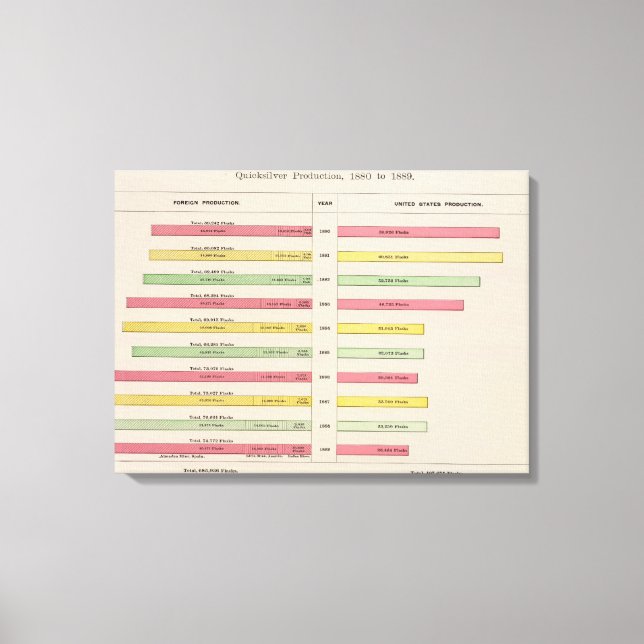 Impressão Em Tela Produção de prata rápida, 1880-1889 (Frente)