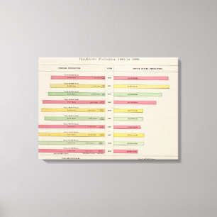 Impressão Em Tela Produção do mercúrio, 1880-1889