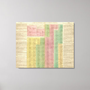 Impressão Em Tela Réguas romanas do espaço temporal