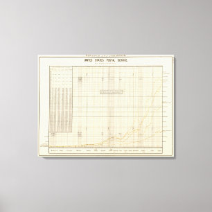 Impressão Em Tela Serviço postal dos E.U.