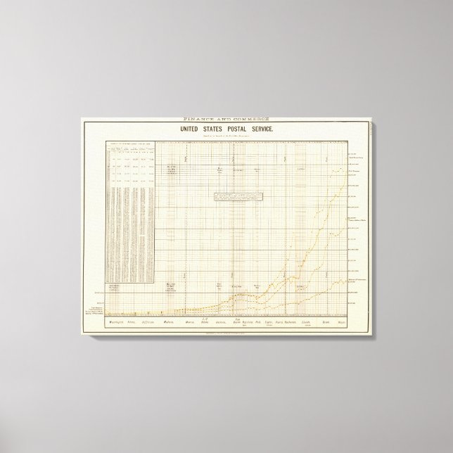 Impressão Em Tela Serviço Postal dos EUA (Frente)