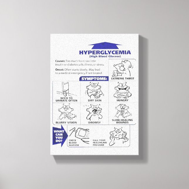 IMPRESSÃO EM TELA SINAIS DE HIPOGLICEMIA POSTER (Frente)