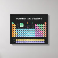 Tabela periódica de elementos