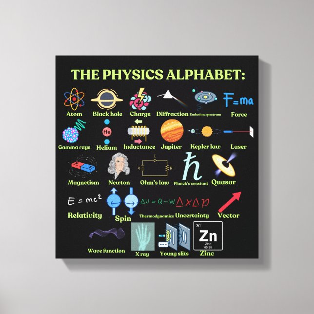 Impressão Em Tela The Physics Alphabet, cool science and Physics (Frente)