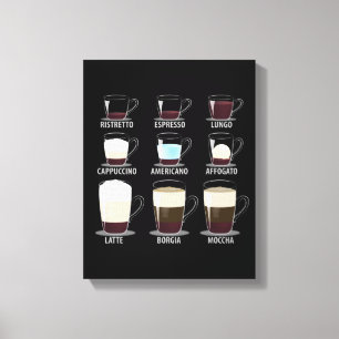 Impressão Em Tela Tipos de café