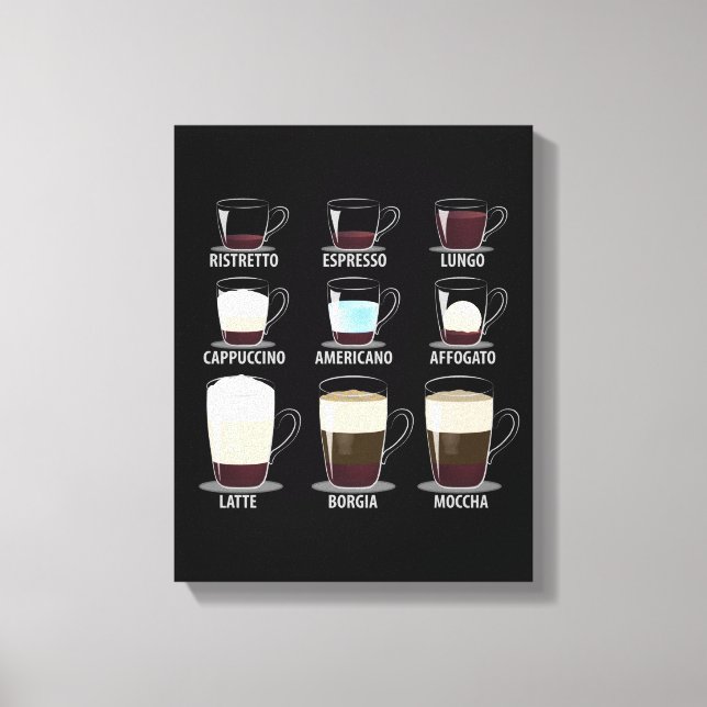 Impressão Em Tela Tipos de café (Frente)